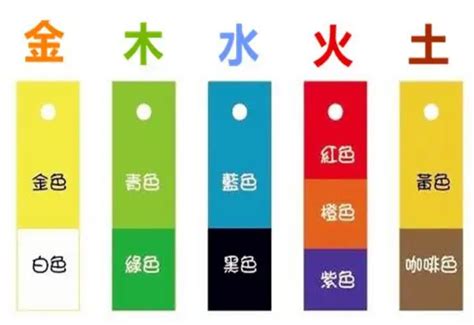 五行 金 顏色|金光閃閃：五行招財色解析